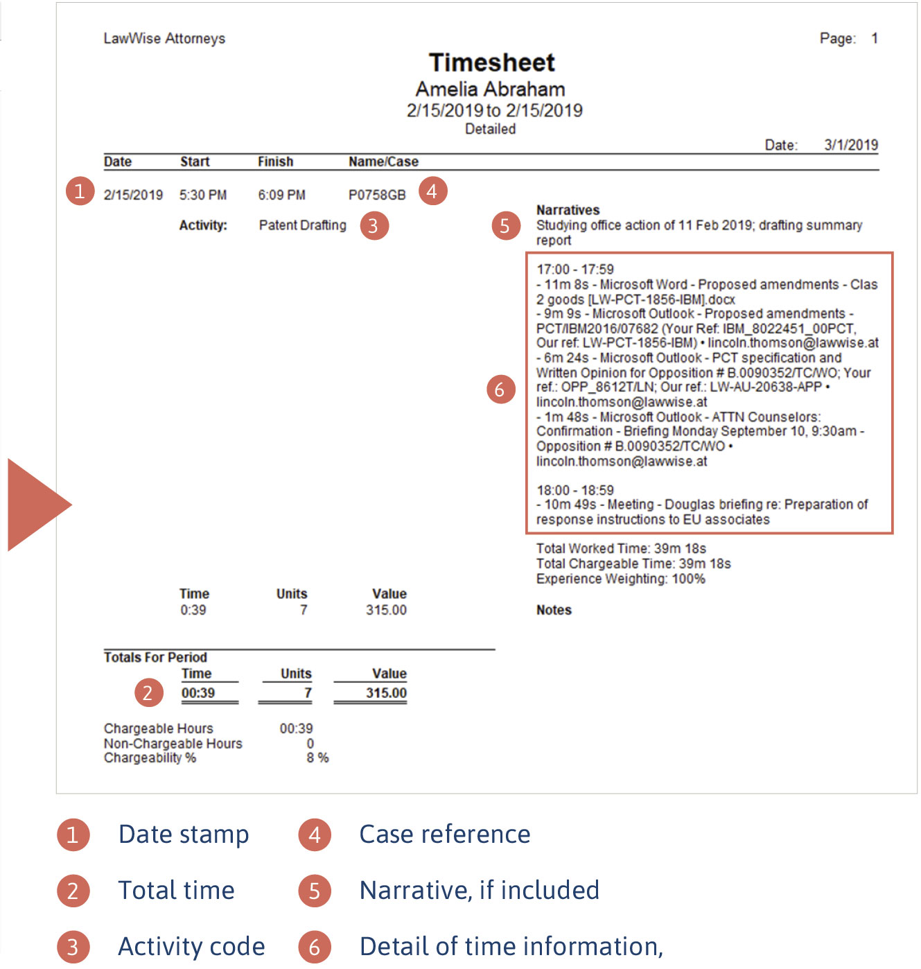 Your timesheet in Inprotech
